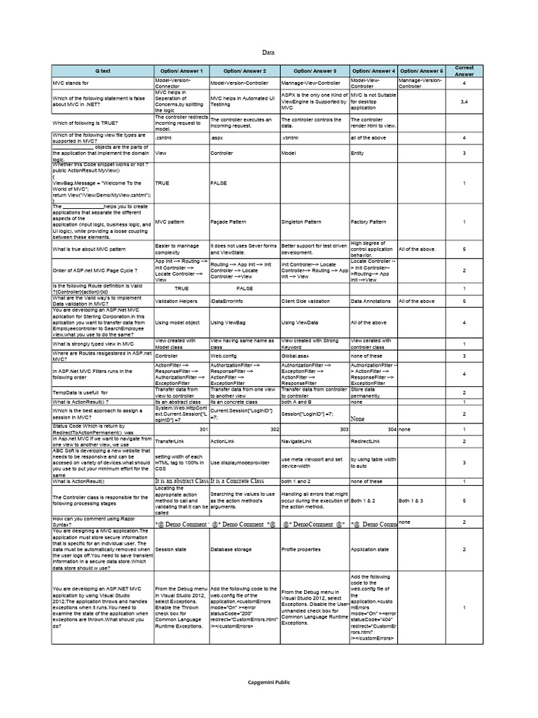 MVC MCQ | PDF | Model–View–Controller | Computing