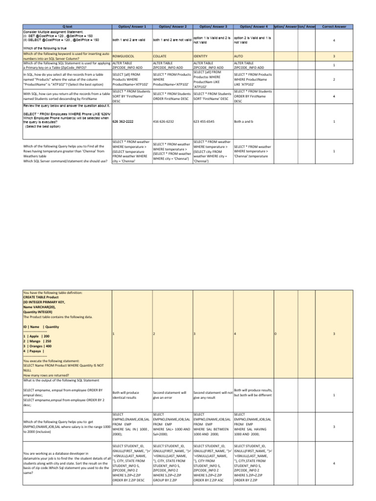 SqlServer MCQ | PDF | Databases | Microsoft Sql Server