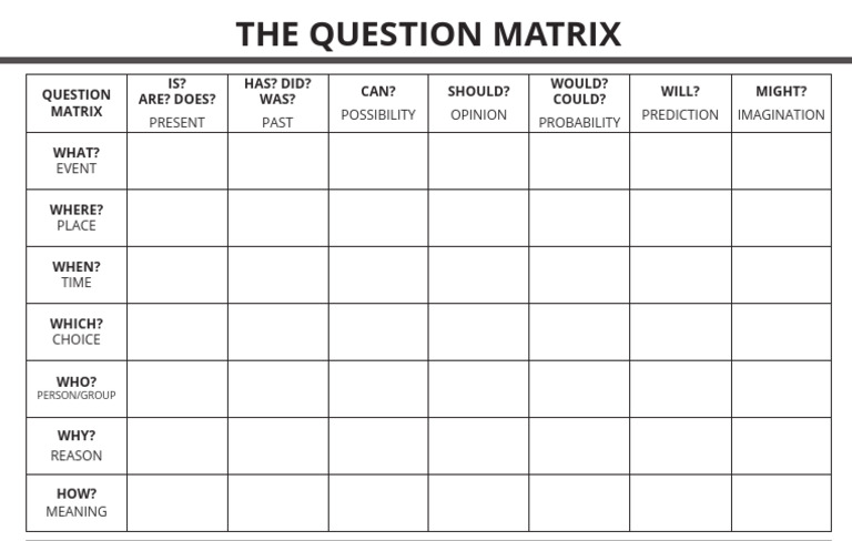Question Matrix | PDF