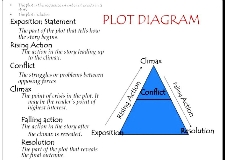 Elements of A Short Story | PDF