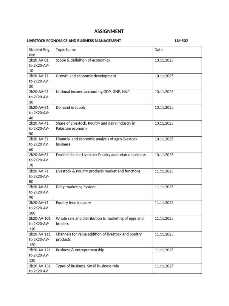 LM-502 Assignment | PDF