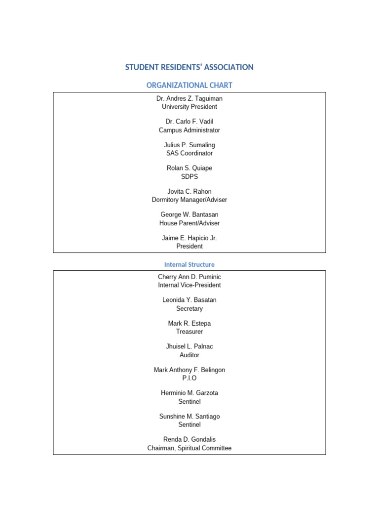Student Residents Association Chart Boxed | PDF