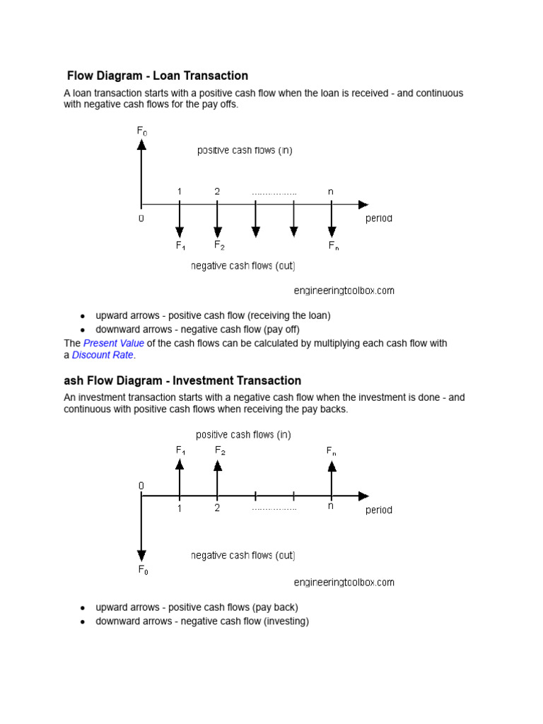 Cash Flow Pattern | PDF