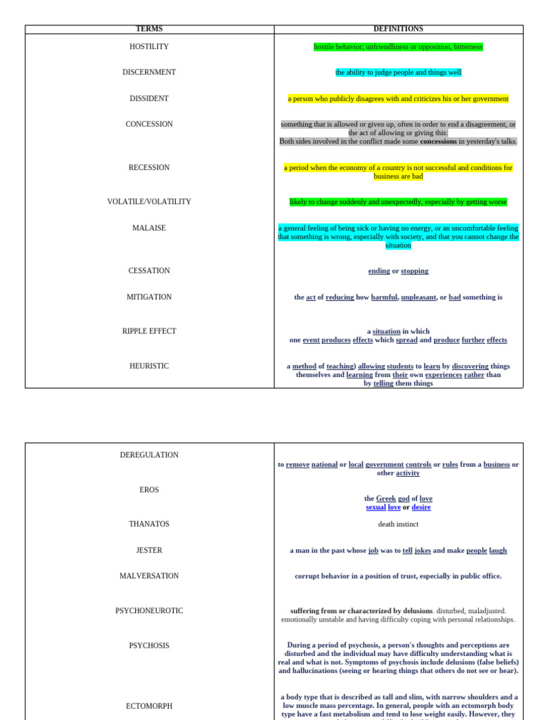 Terms and Definitions Commonly Used in SW | PDF