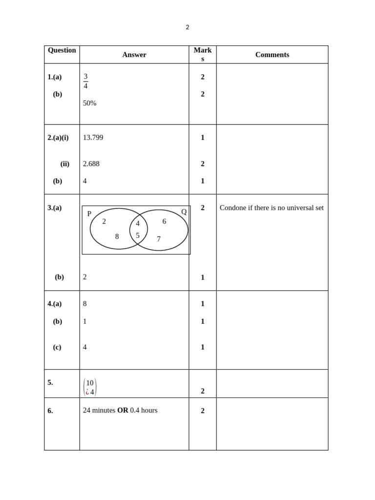 Mark Scheme For Form 3 Maths Paper 1 Mock 2018 | PDF | Chess Theory | Chess