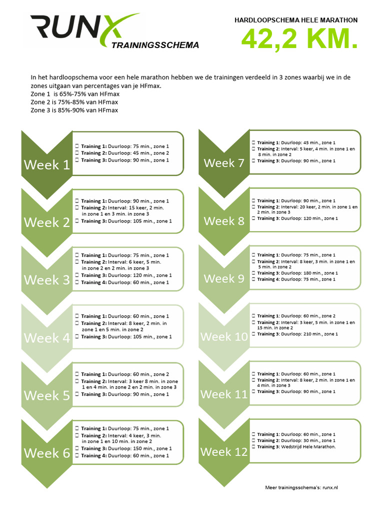 Trainingsschema Hele Marathon | PDF