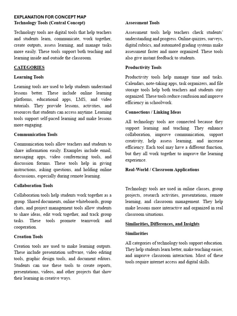 Technology Tools Concept Map Explanation | PDF | Collaboration | Learning