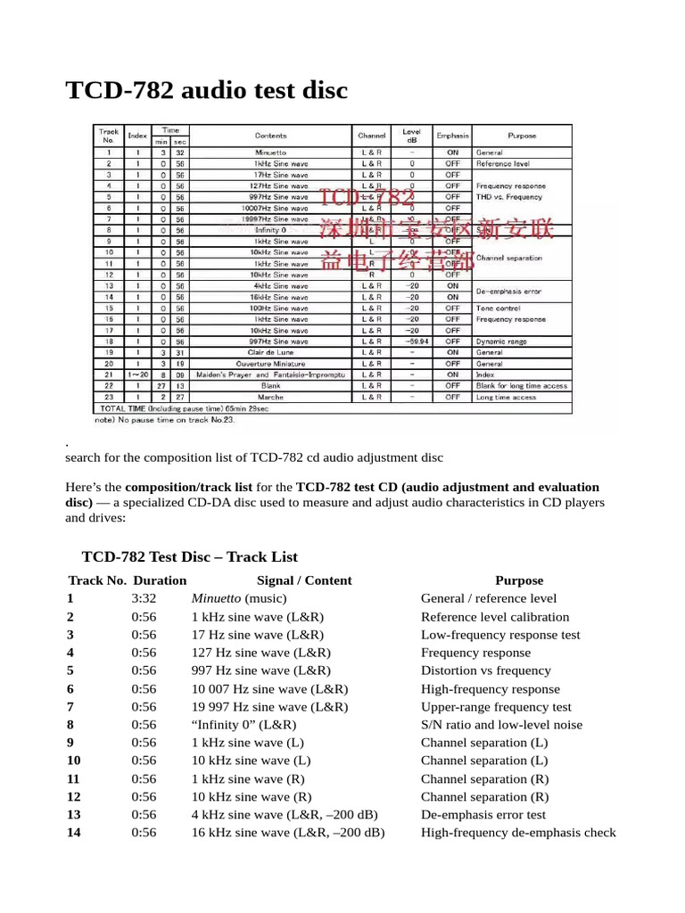 TCD-782 Audio Test Disc | PDF | Frequency | Compact Disc