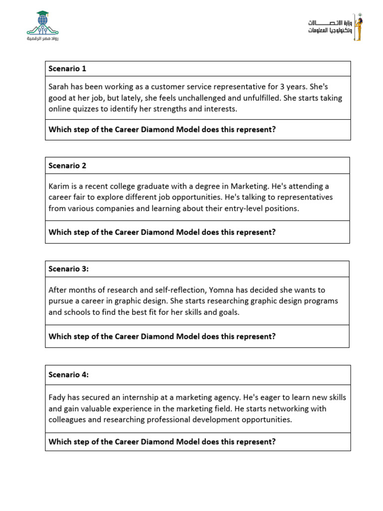 Career Diamond Model - Activity | PDF