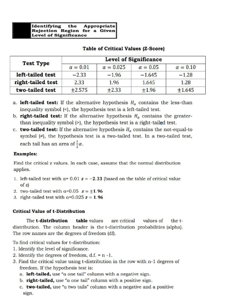 Activity Sheet 1.a Hypothesis Testing | PDF | Hypothesis | Evaluation ...