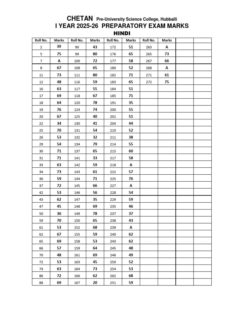 Hindi First Preparatory Exam Marks Chetan | PDF