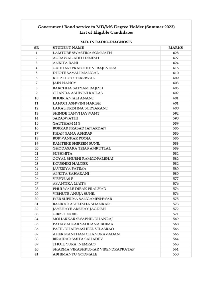 Summer 2023 MD MS Pass Candidate List | PDF