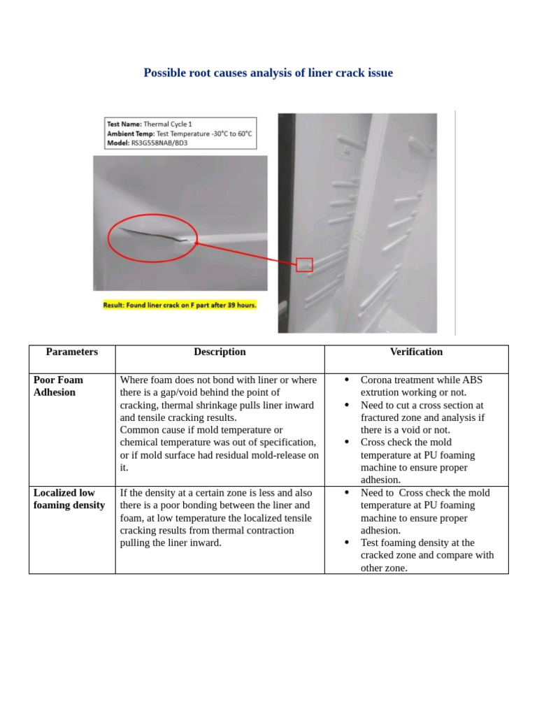 Possible Root Causes Analysis of Liner Crack Issue | PDF | Fracture | Foam