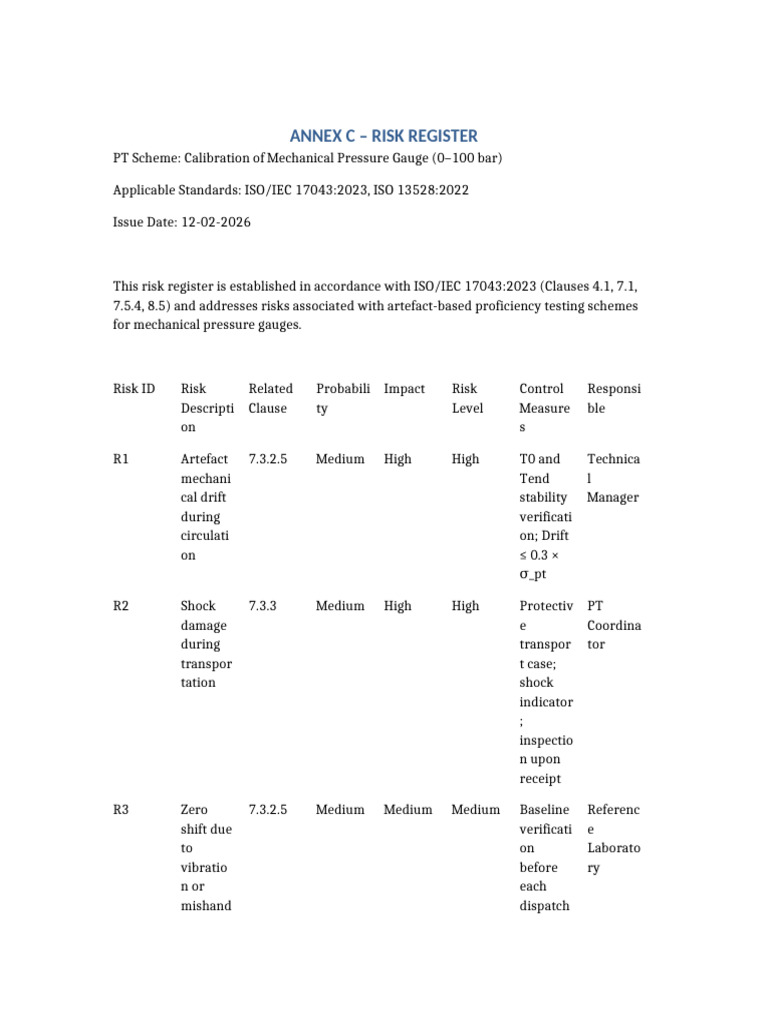 ANNEX C Risk Register Pressure Gauge PT | PDF