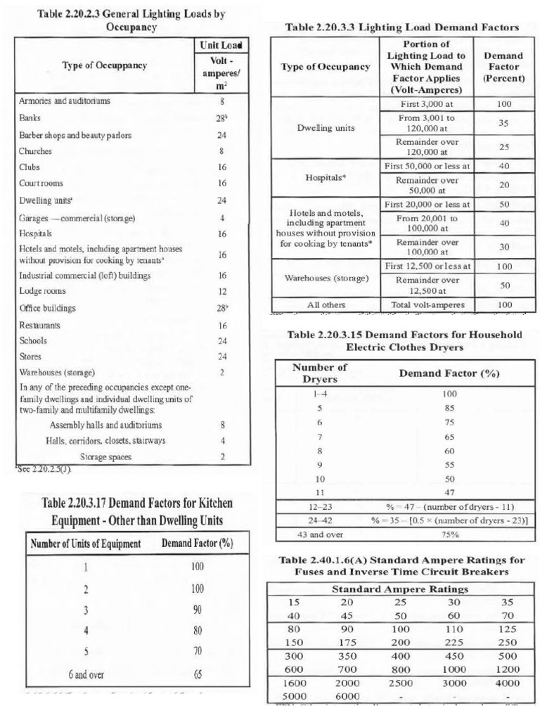 Pec Tables 2 | PDF