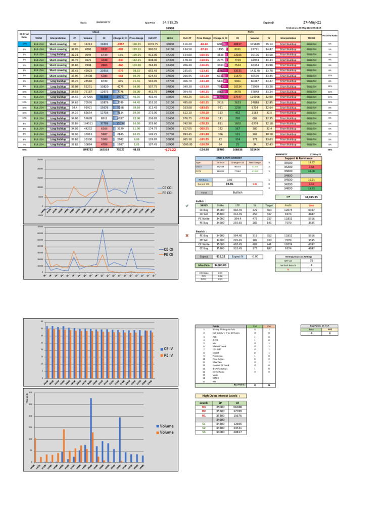 Bank Nifty Sample Analysis by Appsportal at Expiry 27 May 2021 | PDF ...