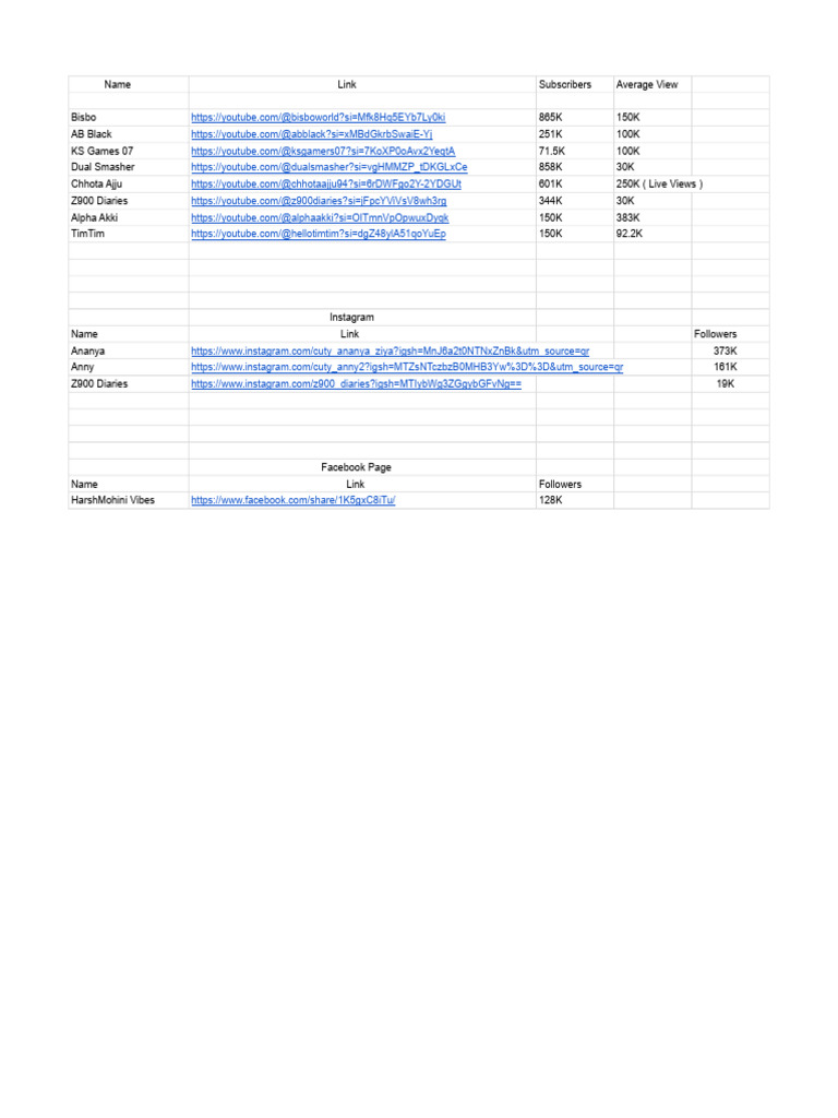 Direct Channel Management List .! | PDF