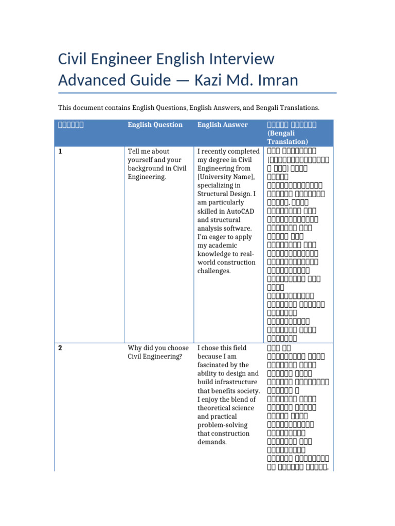 Civil Engineer Interview Advanced Guide Bilingual Kazi MD Imran | PDF