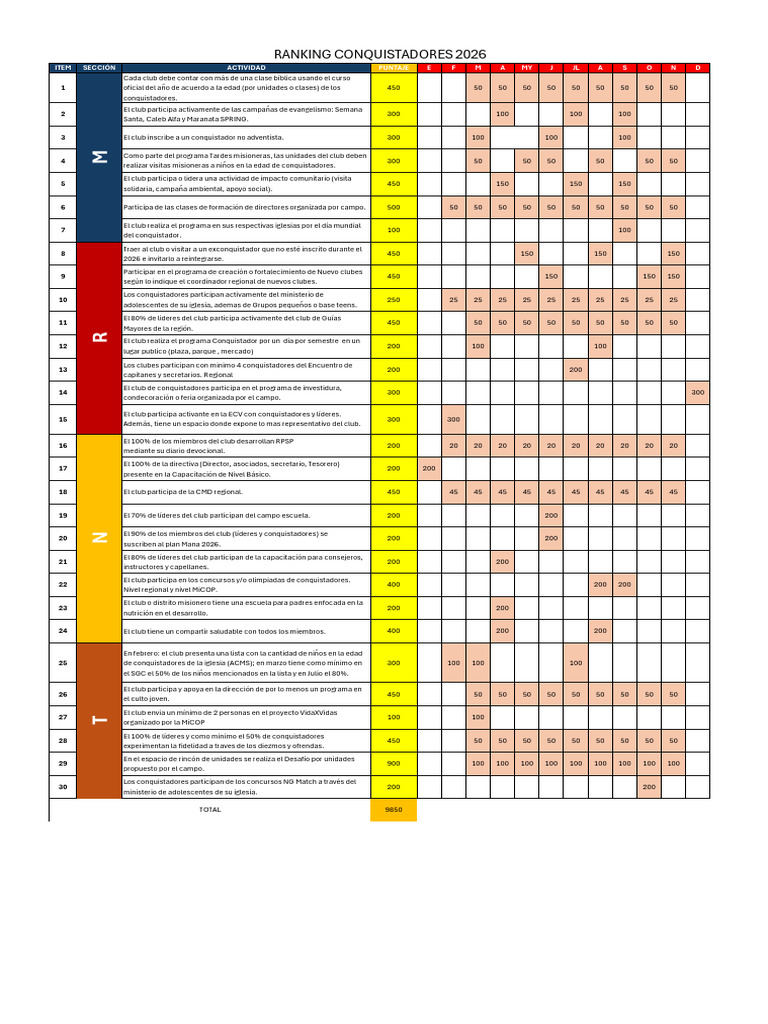 Ranking 2026 | PDF