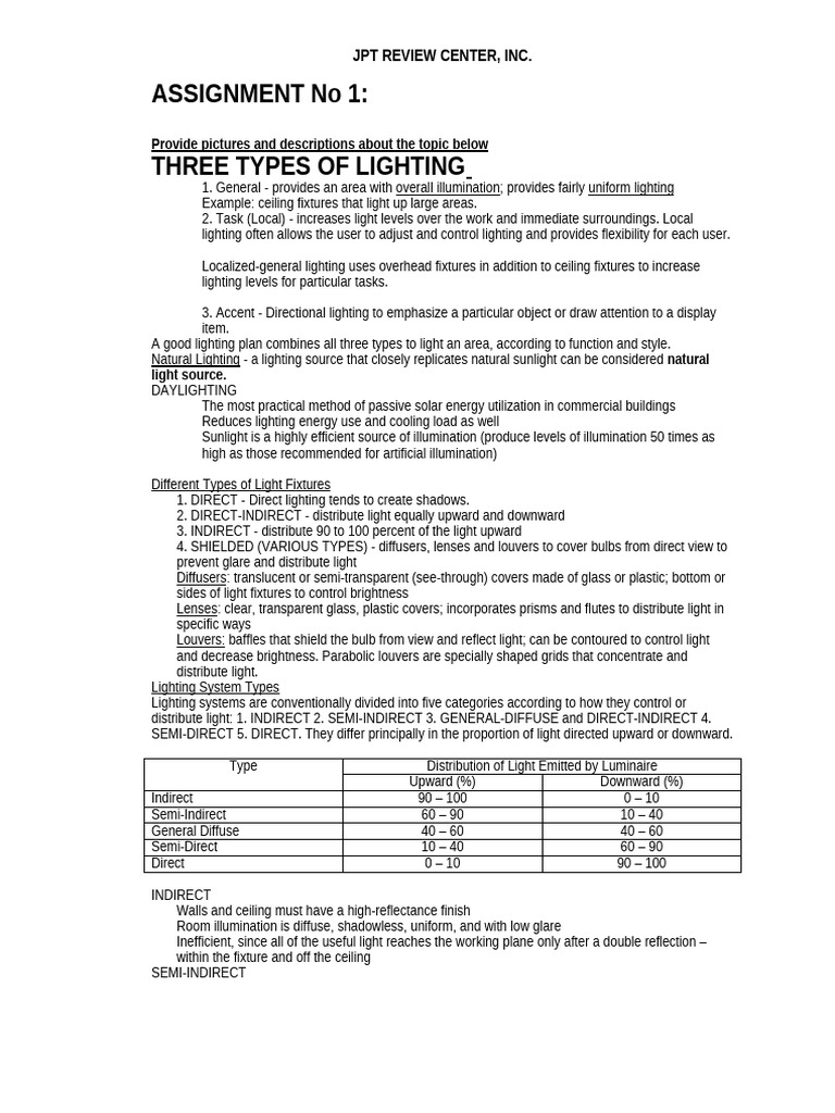UTILITIES Annie Assignment No 21 & 22 Three Types of Lighting & Types ...