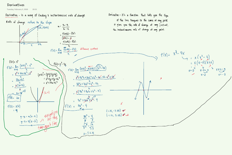 Derivatives | PDF