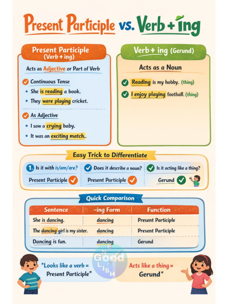 Difference Between Present Participle_Verbing | PDF