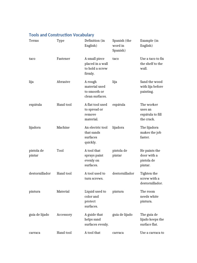 Tools and Construction Vocabulary | PDF | Screw | Metalworking