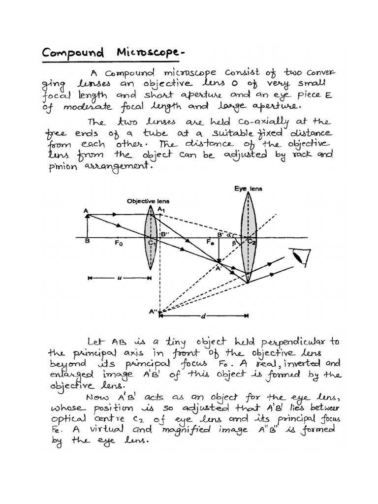 Optical Instruments | PDF