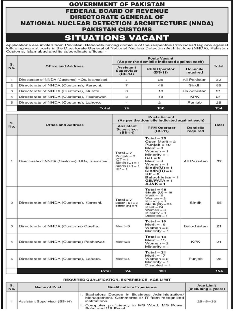 150+ FBR Jobs Oct 2023 | PDF