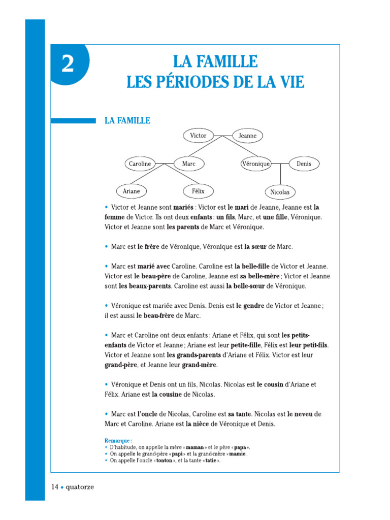 A1Vocabulaire Progressif Du Francais 2 | PDF