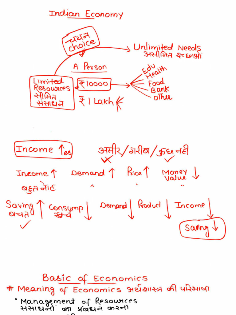 Economy Rashid Sir Class PNG | PDF