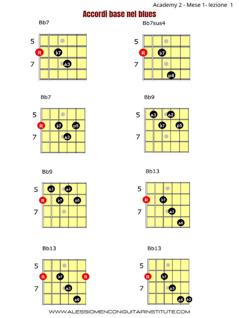Accordi Base Nel Blues | PDF