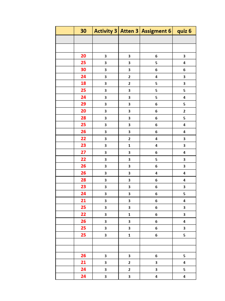 Biochemistry PR 30 Marks | PDF