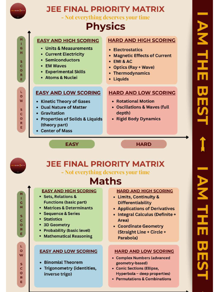 Priority Matrix | PDF