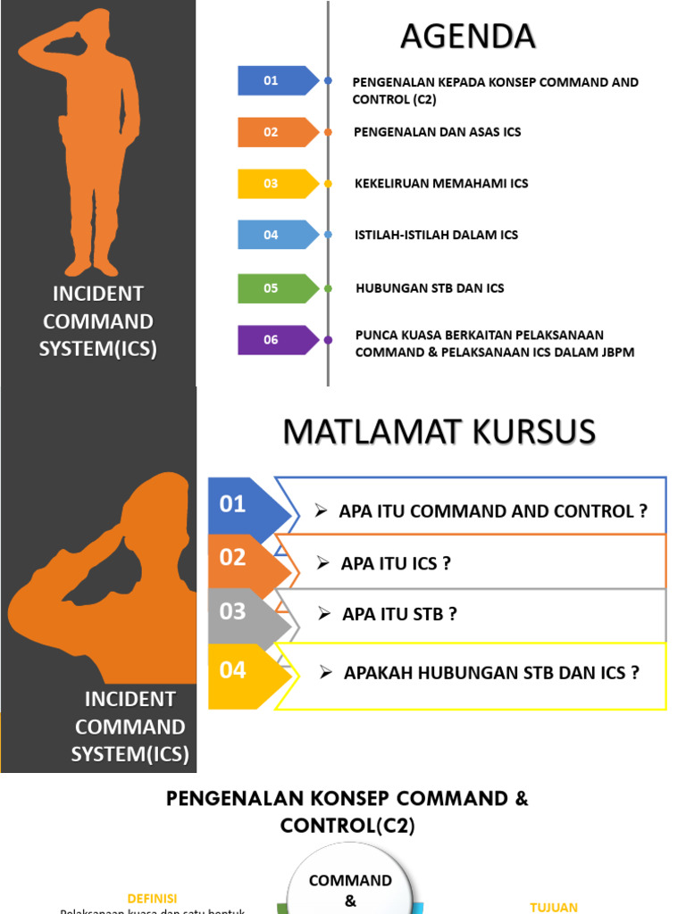 Ics Tuan Hasbullah | PDF