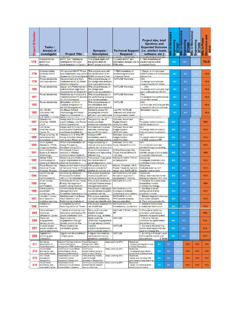 Project Selection 1 | PDF