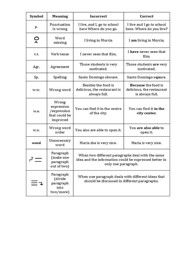 Correction Symbols Writings | PDF