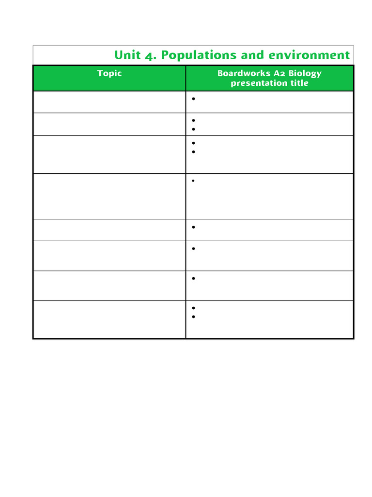 Boardworks A2 Biology Mapping Grid | PDF