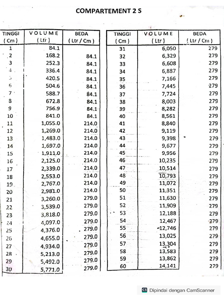Compartement (2S) | PDF