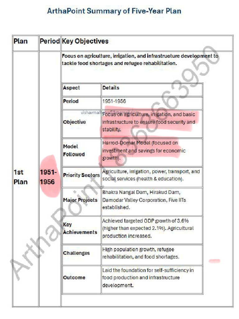 5 year Plan | PDF