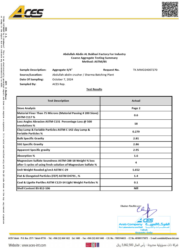 CP-04, Raw Material Test Report-Oct 2024 | PDF