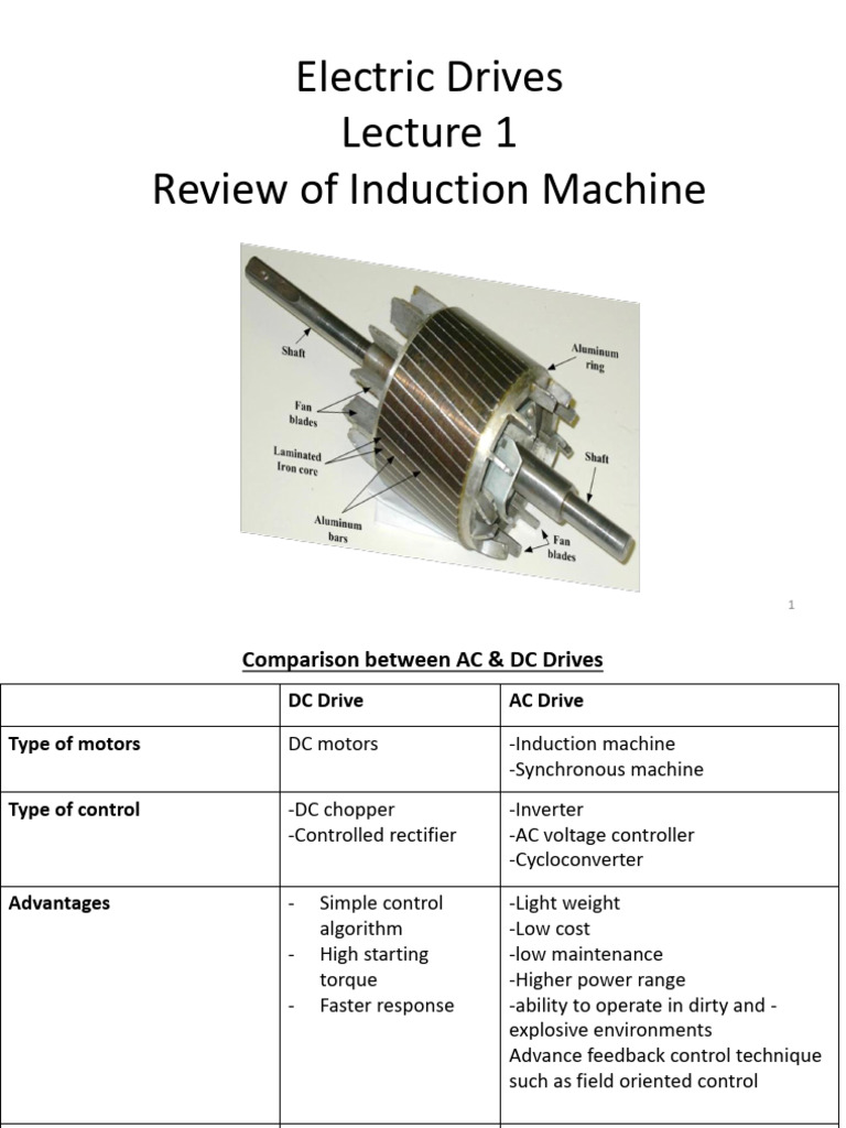 Lecture 3 (Review of Induction Machine) | PDF | Electric Motor | Machines