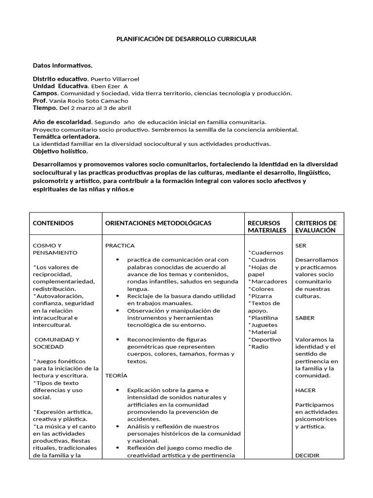 PLANIFICACIÓN DE DESARROLLO CURRICULAR Marzo | PDF | Comunidad ...