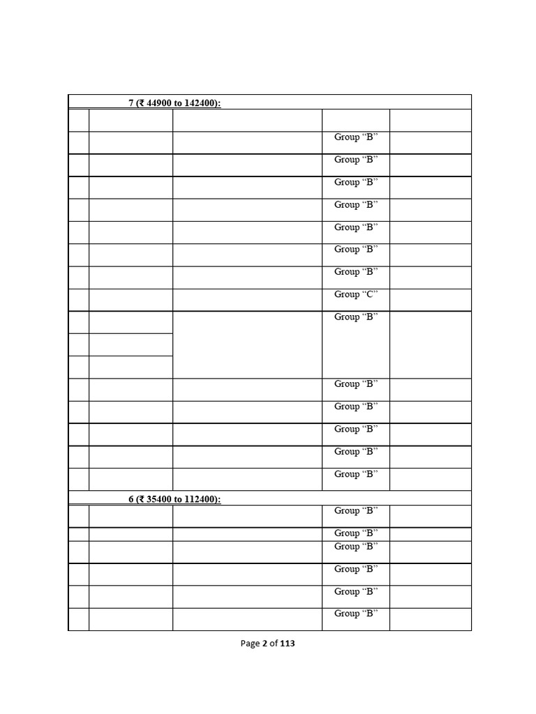 CGL 2025 Notification | PDF | Cost Of Living | Sampling (Statistics)