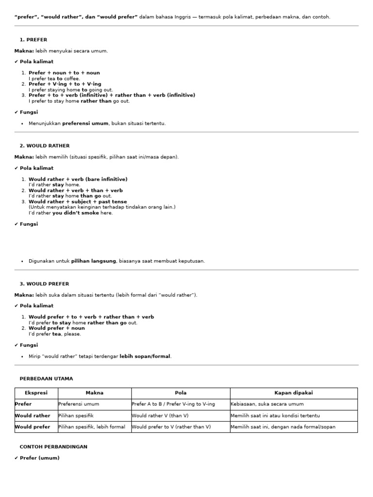 Preference - Prefer Woul Rather | PDF | Verb | Linguistics