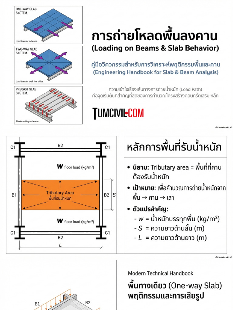 Structural Load Path | PDF