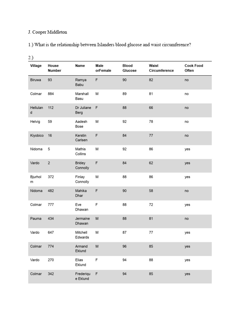 Mini Project 1 | PDF | Linear Regression | Data Analysis