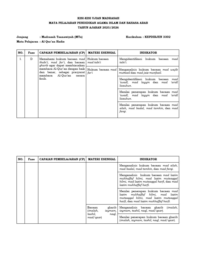 Kisi-Kisi UM 2026 PAI Dan Bahasa Arab MTs | PDF
