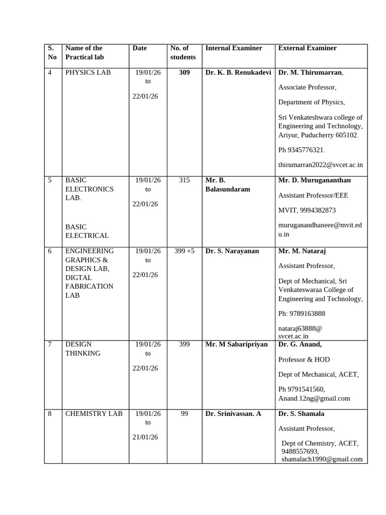 Practical Schedule PU Novdec-2025 | PDF | Physical Sciences