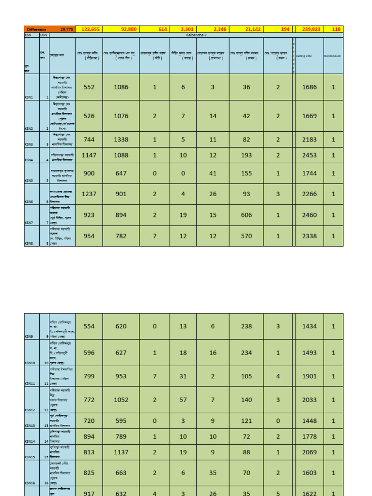 Counting | PDF